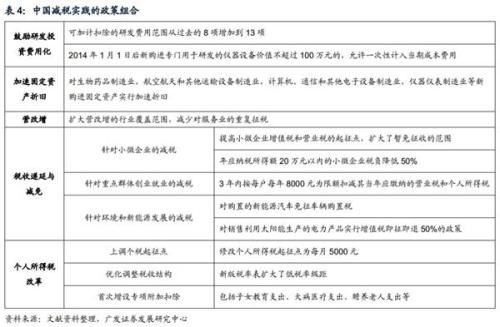 广发戴康 预计19年至少有2.5万亿元的额外财政空间