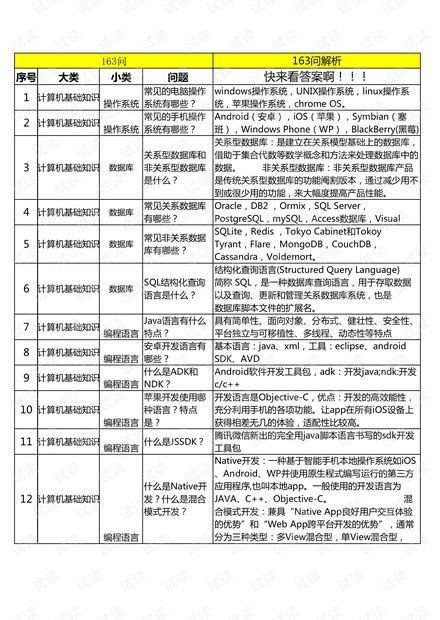 产品项目163问闯关资源 csdn文库