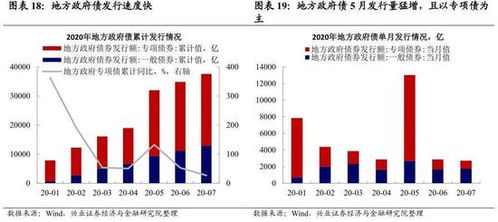 王涵 上半年财政节奏真的慢吗