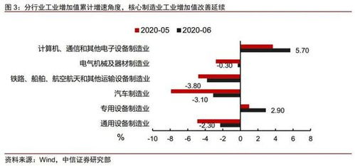 诸建芳半年度经济数据解读 经济恢复向好的势头有望持续