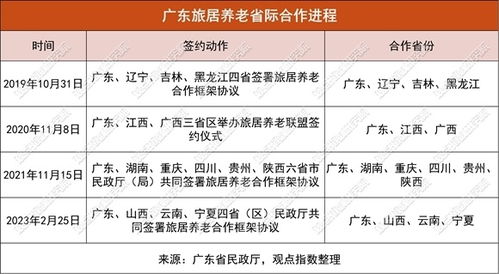 投资恢复活跃 2023年5月养老服务发展报告