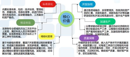 如何有效打通银行项目管理 质量管理 产品开发的壁垒