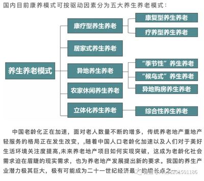 康养地产+医疗康养+康养旅游:未来投资大热点!