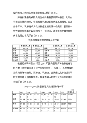 ◆◆(项目计划)肿瘤康复疗养中心项目投资立项计划建议申请报告(复件)-资源下载