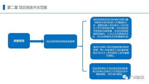 图解 广州市市级财政社会科学研究项目资金管理暂行办法